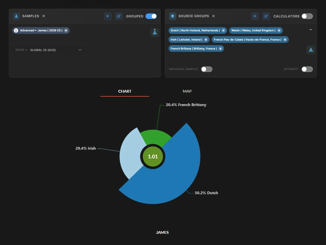 Monte Carlo Simulations