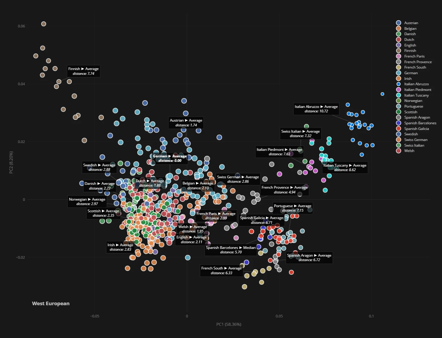 PCA Plots